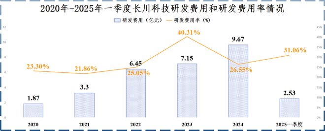 长川科技龙头__北方华创和长电科技