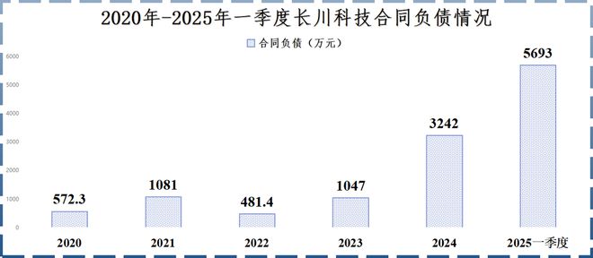 _长川科技龙头_北方华创和长电科技