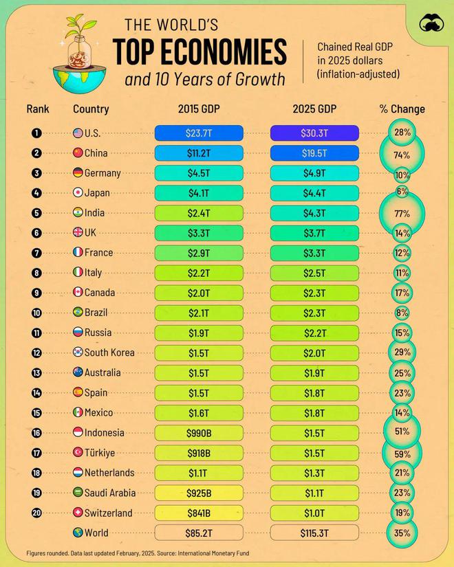 _印度十年超过中国_印度在2050年超过中国