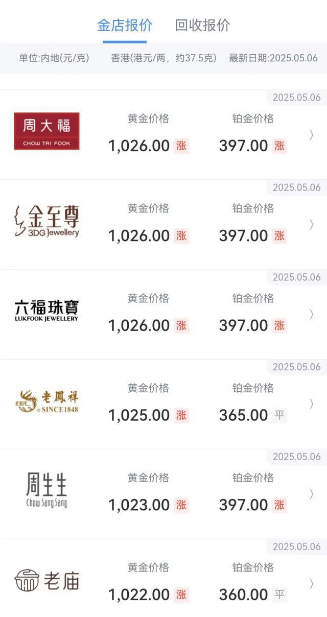 _一睁眼，金饰价格涨回千元！这波行情怎么走？_一睁眼，金饰价格涨回千元！这波行情怎么走？