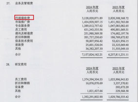 _马上消费金融：去年营收罕见下滑，代理催收费飙到31亿_马上消费金融：去年营收罕见下滑，代理催收费飙到31亿
