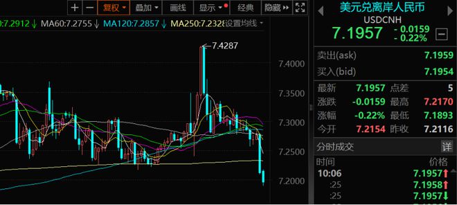 突然！暴涨近900点！发生了什么？