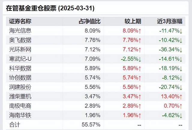 公募基金发行产品最低规模_基金管理规模和基金公司规模_