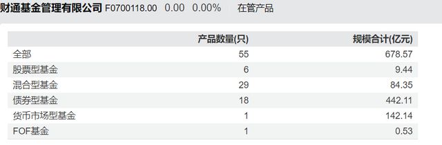 基金管理规模和基金公司规模__公募基金发行产品最低规模
