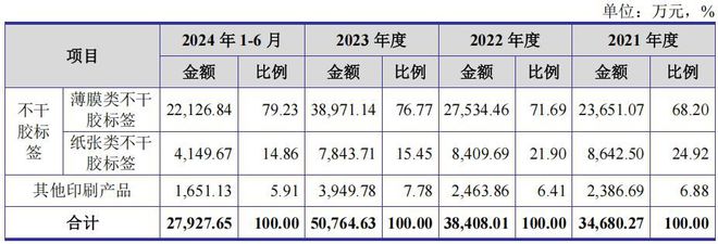 分红的科目是什么_高科技公司分红少的原因_