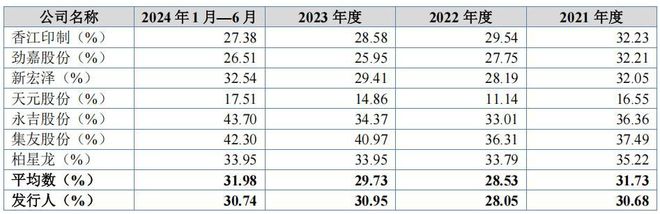 高科技公司分红少的原因__分红的科目是什么