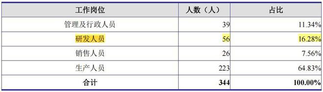高科技公司分红少的原因__分红的科目是什么
