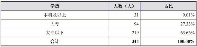 分红的科目是什么_高科技公司分红少的原因_