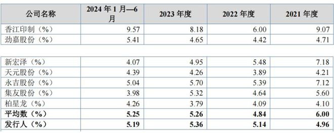 分红的科目是什么_高科技公司分红少的原因_