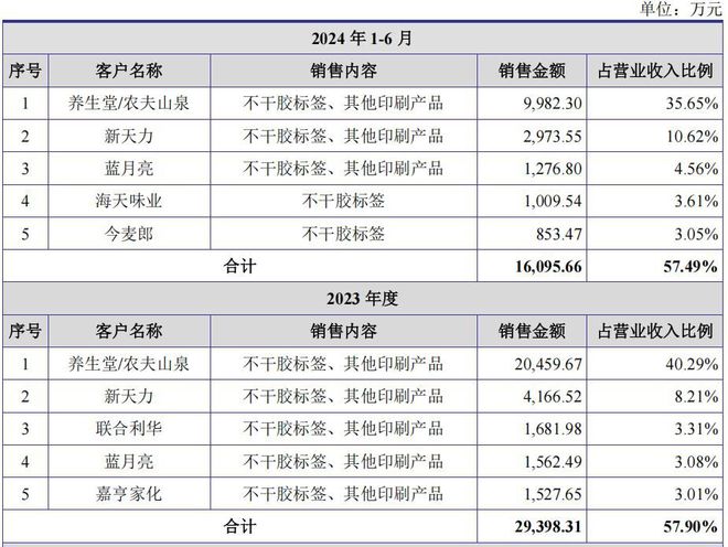 _高科技公司分红少的原因_分红的科目是什么