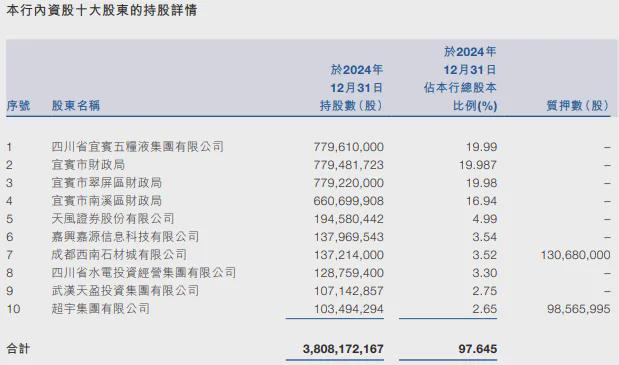 _宜宾市商业银行副行长_宜宾商行领导班子