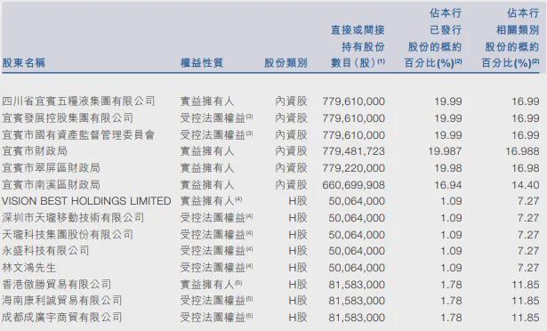宜宾商行领导班子_宜宾市商业银行副行长_