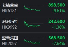 科技港股什么时候上市__科技港股513983