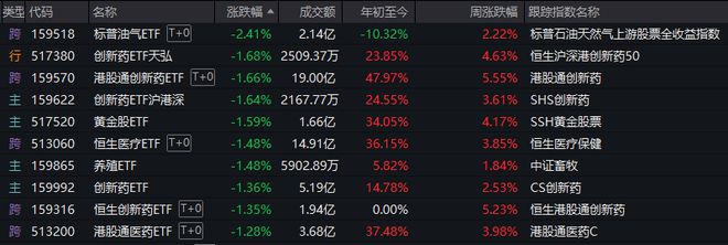 _科技港股什么时候上市_科技港股513983