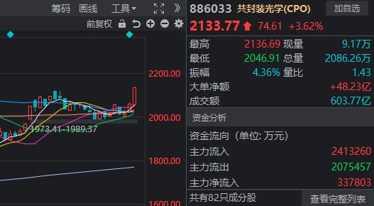 _科技港股什么时候上市_科技港股513983