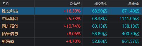 科技港股513983__科技港股什么时候上市