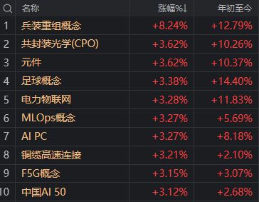科技港股什么时候上市__科技港股513983