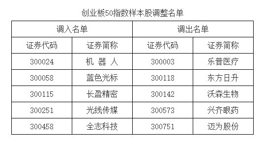 什么是指数调整_股票指数调整是什么意思_