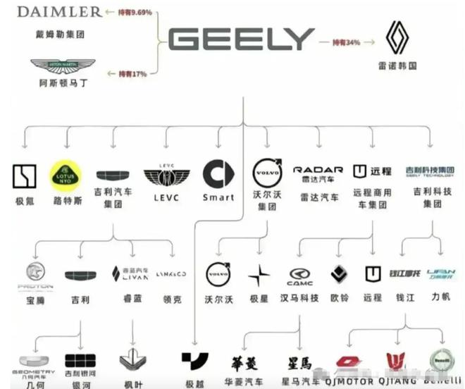 从一面之恩到千亿帝国CEO，安聪慧如何成为李书福左膀右臂？_从一面之恩到千亿帝国CEO，安聪慧如何成为李书福左膀右臂？_