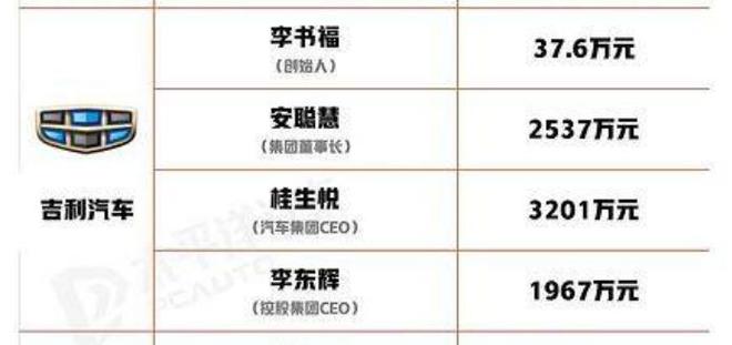 从一面之恩到千亿帝国CEO，安聪慧如何成为李书福左膀右臂？_从一面之恩到千亿帝国CEO，安聪慧如何成为李书福左膀右臂？_
