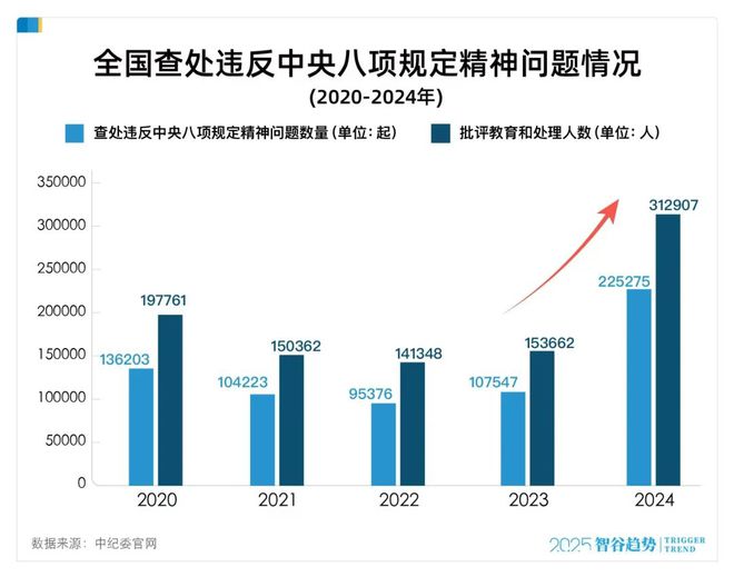 反腐上强度了，多省严打违规吃喝，什么信号？__反腐上强度了，多省严打违规吃喝，什么信号？