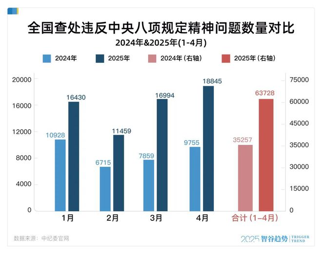 反腐上强度了，多省严打违规吃喝，什么信号？__反腐上强度了，多省严打违规吃喝，什么信号？