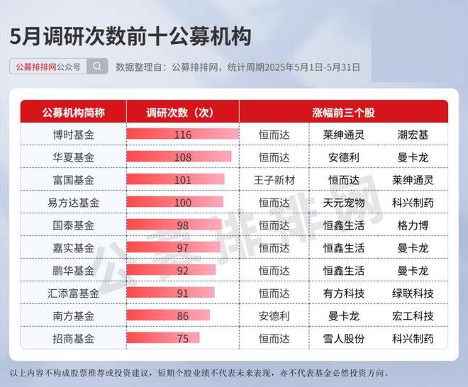 公募基金和私募基金基金管理人__公募基金和私募基金的区别