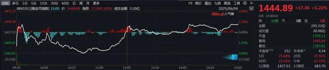 券商板块爆发__券商即将爆发