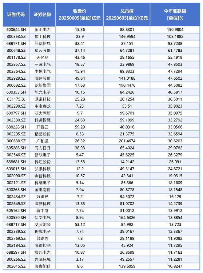 虚拟电厂产业链__虚拟电厂潜力股