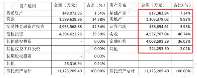 _浙金信托效益_浙金信托业绩