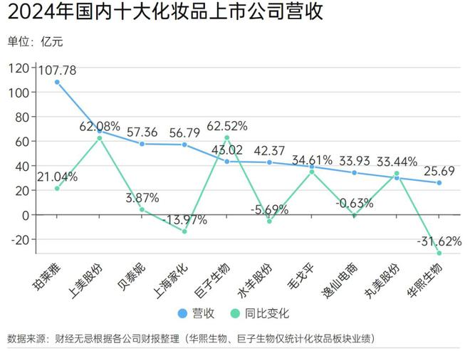 华熙巨子“互撕”，揭开了国货美妆的三个残酷真相_华熙巨子“互撕”，揭开了国货美妆的三个残酷真相_