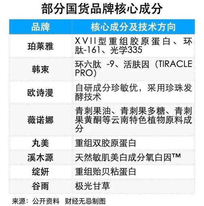华熙巨子“互撕”，揭开了国货美妆的三个残酷真相_华熙巨子“互撕”，揭开了国货美妆的三个残酷真相_
