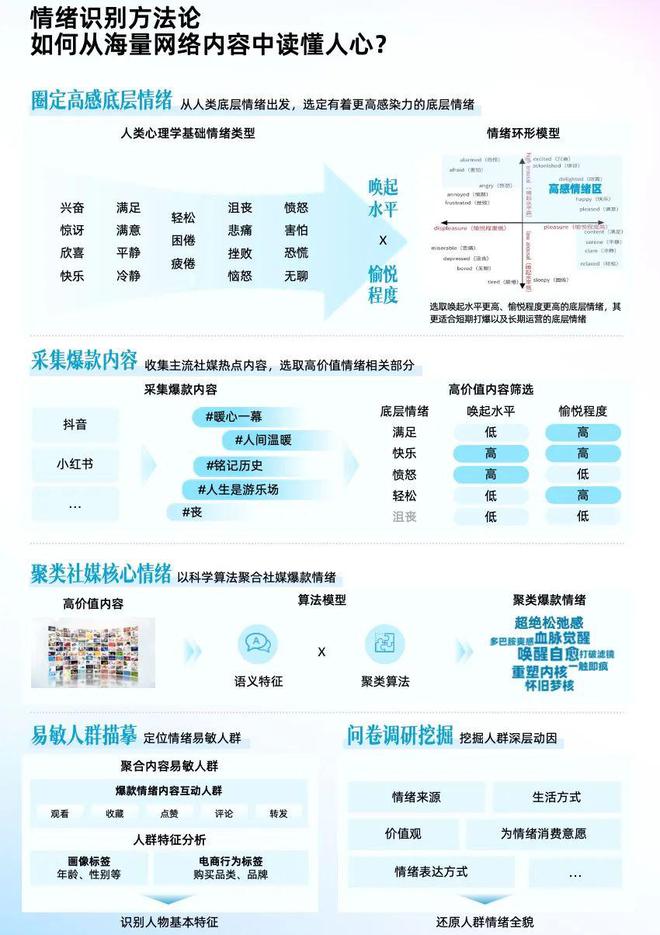 _情绪解读力包括什么_情绪解码师
