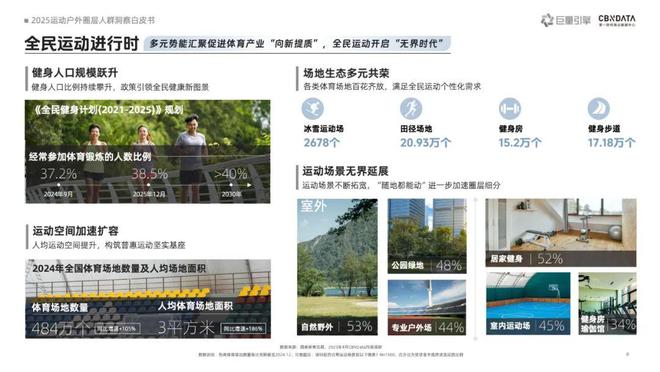 _《2025运动户外圈层人群洞察白皮书》重磅发布：圈层崛起重塑运动户外消费版图 | CBNData报告_《2025运动户外圈层人群洞察白皮书》重磅发布：圈层崛起重塑运动户外消费版图 | CBNData报告