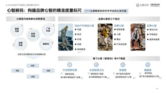 《2025运动户外圈层人群洞察白皮书》重磅发布：圈层崛起重塑运动户外消费版图 | CBNData报告__《2025运动户外圈层人群洞察白皮书》重磅发布：圈层崛起重塑运动户外消费版图 | CBNData报告