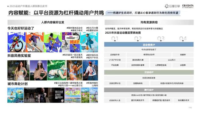 _《2025运动户外圈层人群洞察白皮书》重磅发布：圈层崛起重塑运动户外消费版图 | CBNData报告_《2025运动户外圈层人群洞察白皮书》重磅发布：圈层崛起重塑运动户外消费版图 | CBNData报告