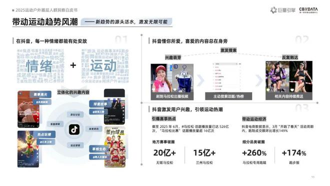 《2025运动户外圈层人群洞察白皮书》重磅发布：圈层崛起重塑运动户外消费版图 | CBNData报告__《2025运动户外圈层人群洞察白皮书》重磅发布：圈层崛起重塑运动户外消费版图 | CBNData报告
