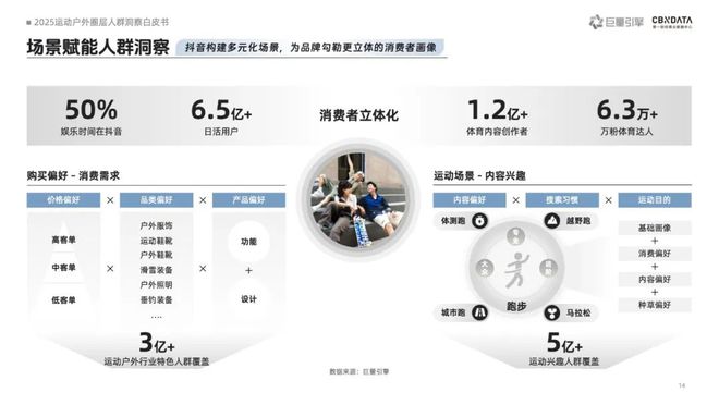 _《2025运动户外圈层人群洞察白皮书》重磅发布：圈层崛起重塑运动户外消费版图 | CBNData报告_《2025运动户外圈层人群洞察白皮书》重磅发布：圈层崛起重塑运动户外消费版图 | CBNData报告