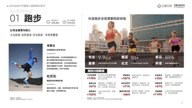 《2025运动户外圈层人群洞察白皮书》重磅发布：圈层崛起重塑运动户外消费版图 | CBNData报告__《2025运动户外圈层人群洞察白皮书》重磅发布：圈层崛起重塑运动户外消费版图 | CBNData报告