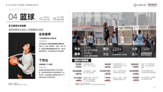 《2025运动户外圈层人群洞察白皮书》重磅发布：圈层崛起重塑运动户外消费版图 | CBNData报告_《2025运动户外圈层人群洞察白皮书》重磅发布：圈层崛起重塑运动户外消费版图 | CBNData报告_