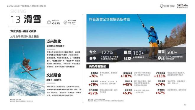 《2025运动户外圈层人群洞察白皮书》重磅发布：圈层崛起重塑运动户外消费版图 | CBNData报告__《2025运动户外圈层人群洞察白皮书》重磅发布：圈层崛起重塑运动户外消费版图 | CBNData报告