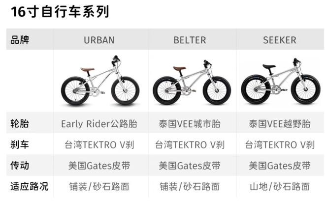 _7500元一台的童车，北上广的家长们在用它凹人设_7500元一台的童车，北上广的家长们在用它凹人设