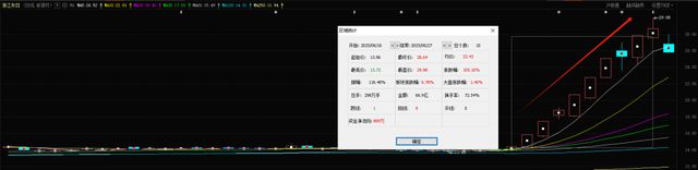 跳水跌停什么意思__跳水股票什么意思