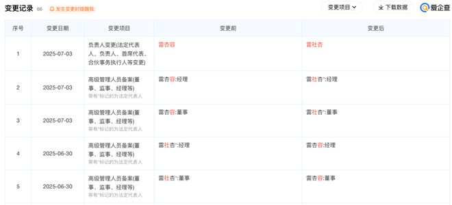 72小时“闪电复位”：罗马仕原法定代表人卸任三天后重掌职位