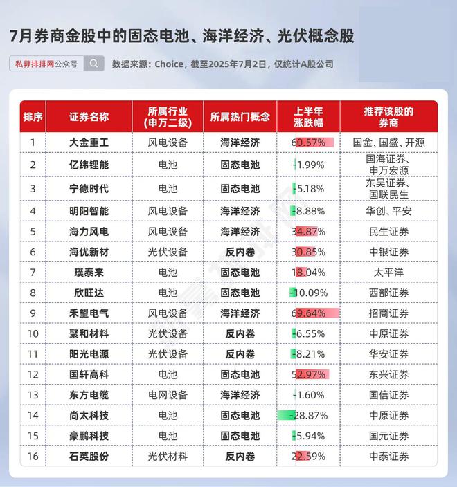 42%！东山精密股东户数锐减，筹码高度集中！附7月券商金股名单__42%！东山精密股东户数锐减，筹码高度集中！附7月券商金股名单