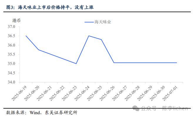 港股后市_港股利好消息_