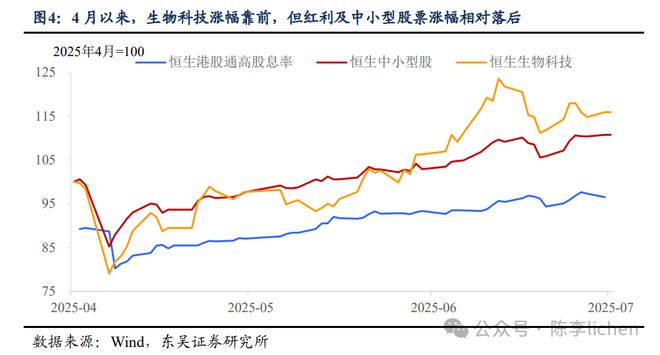 港股利好消息__港股后市