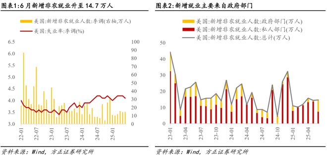 非农数据下降__非农数据和加息的关系