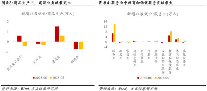 非农数据和加息的关系_非农数据下降_