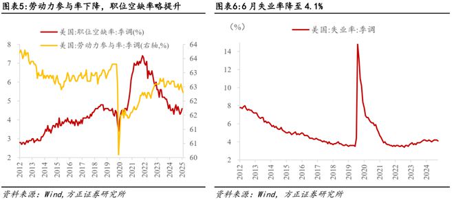 _非农数据和加息的关系_非农数据下降